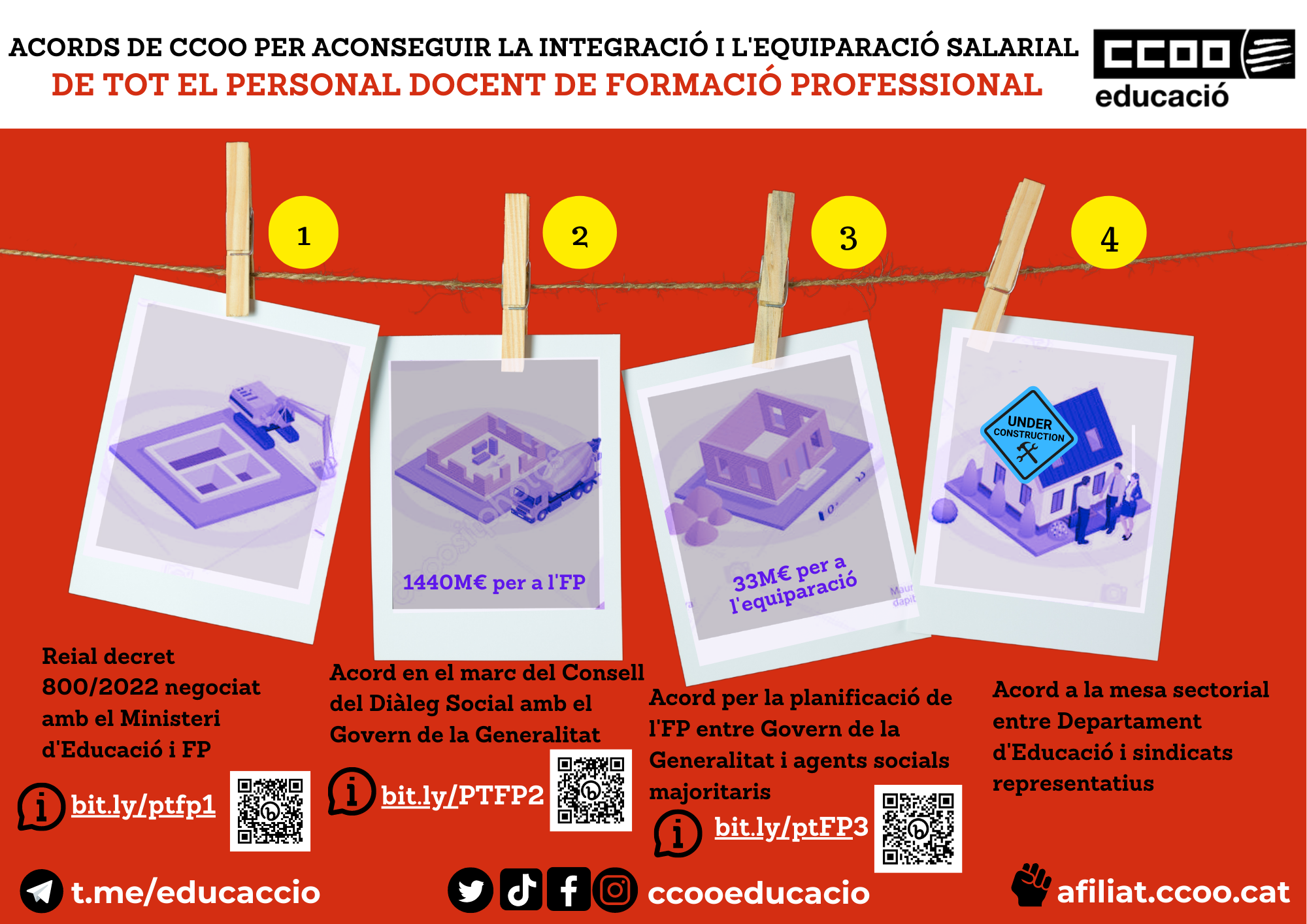 Afegeix Un Subtítol