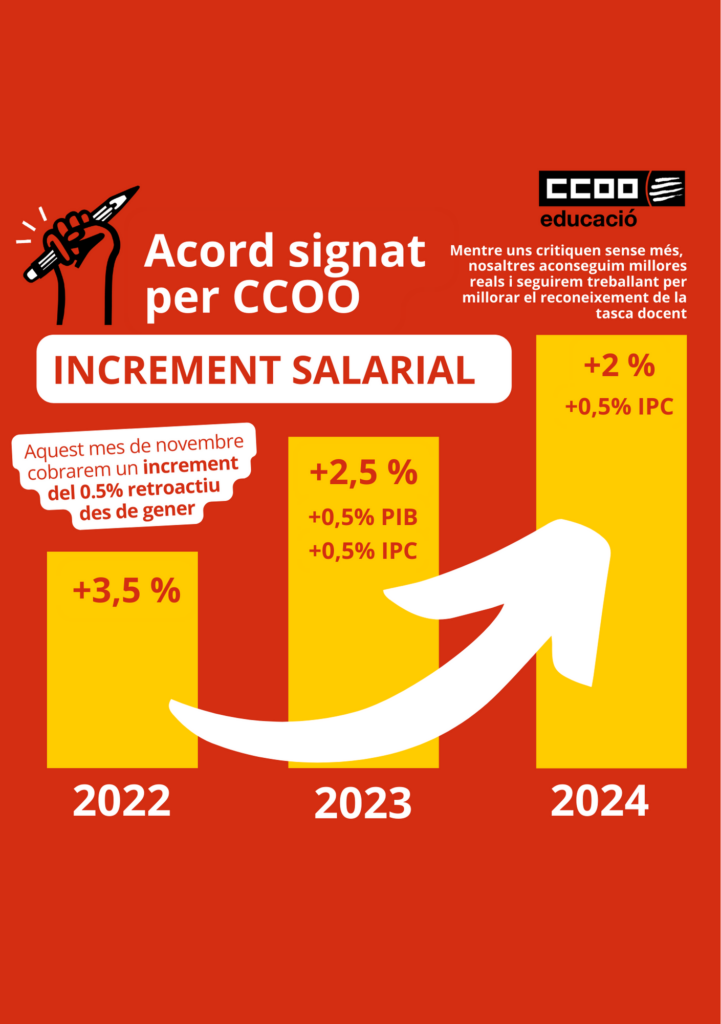 Acord Signat Per Ccoo 19 10 2022