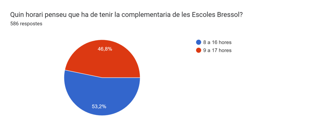 Enquesta Bressol