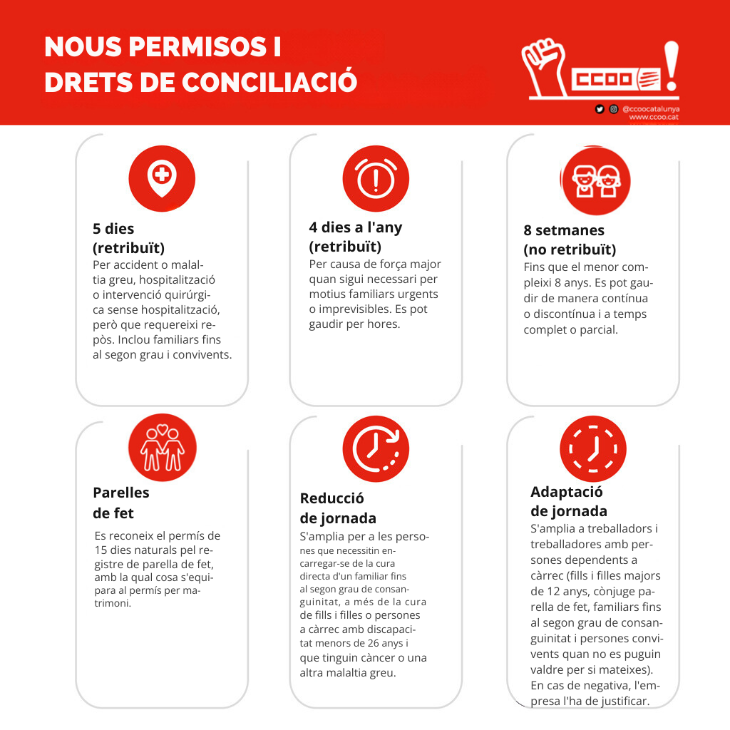 8 Setmanes No Retribuit Fins Que El Menor Com Pleixi 8 Anys Es Pot Gau Dir De Manera Continua O Discontinua I A Temps Complet O Parcial 3