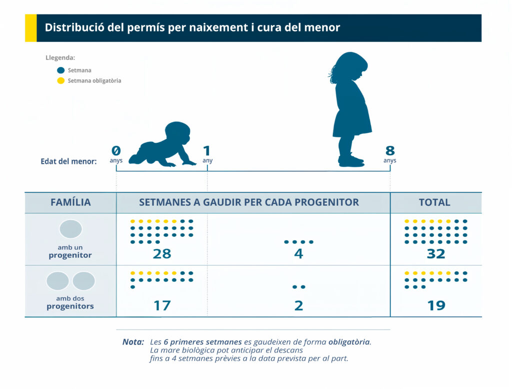 Ebep Permisos2026 Cat