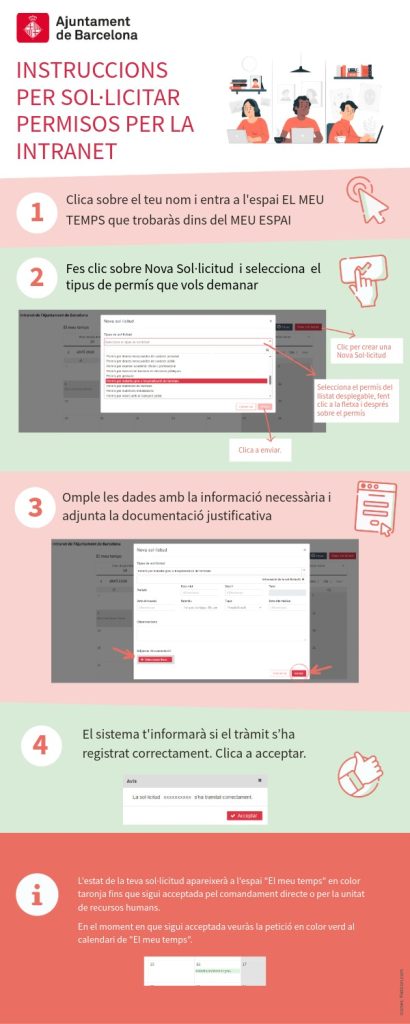 Infografia Solicitud Permisos