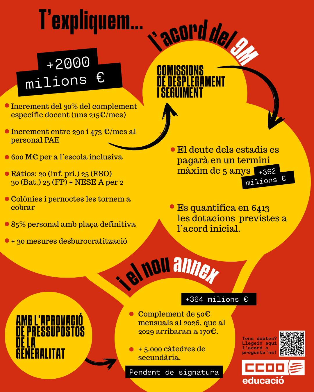 3 De Cada 4 Euros D’inversió Educativa Eren A L’acord Inicial (4)