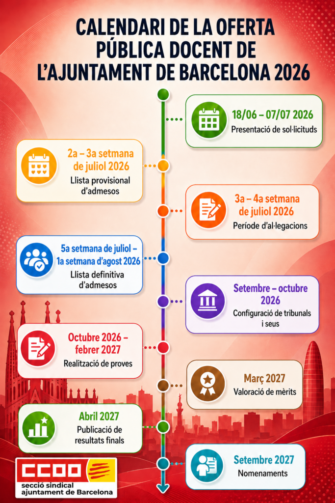 Chatgpt Image 17 De Juny Del 2026, 18 46 39
