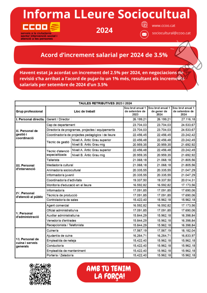 Millora Dinrements Salarials 2024 Lleure