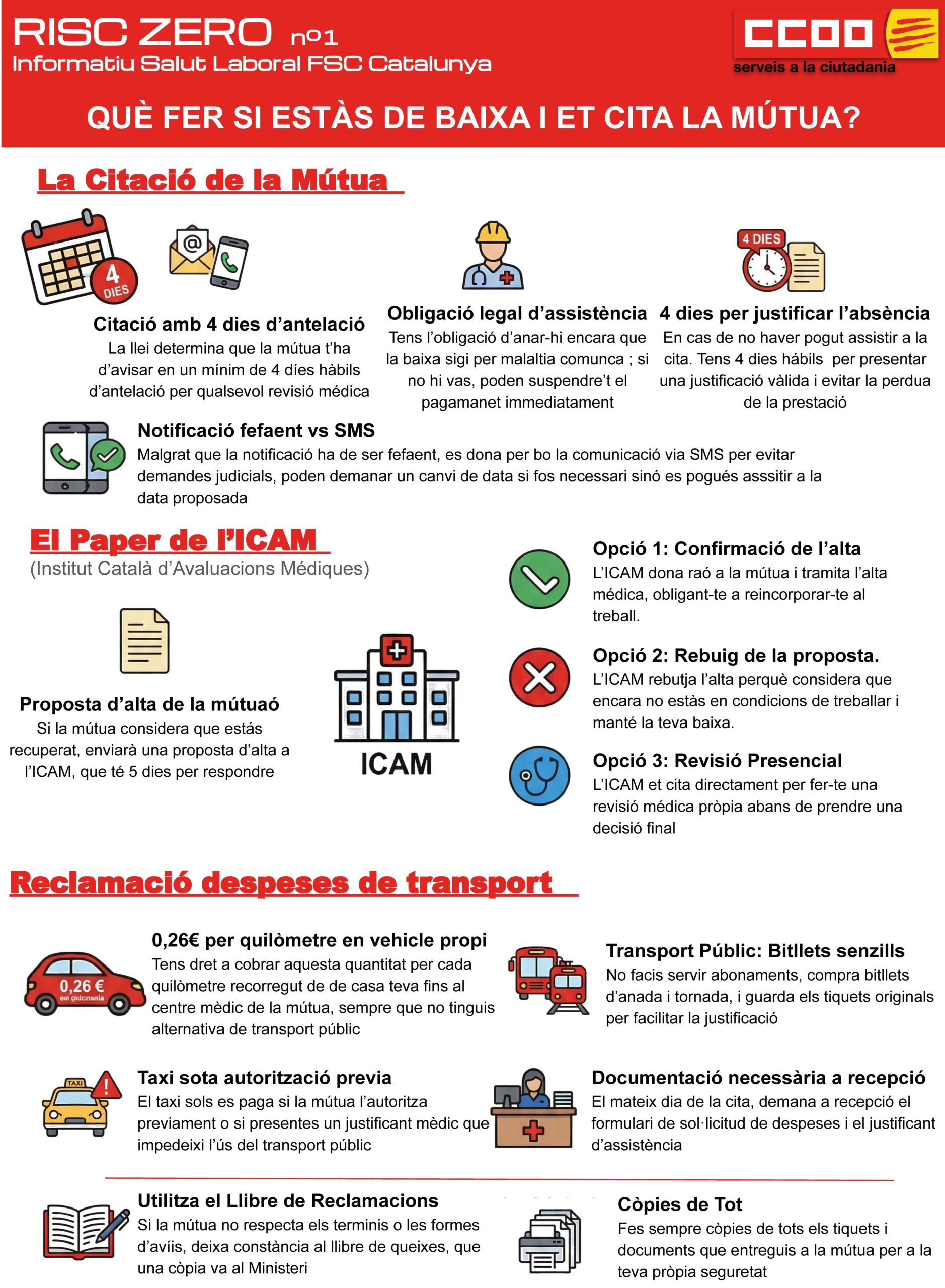 Drets I Obligacions Davant De Les Citacions De Les MÚtues En Incapacitat Temporalnse Títol 1