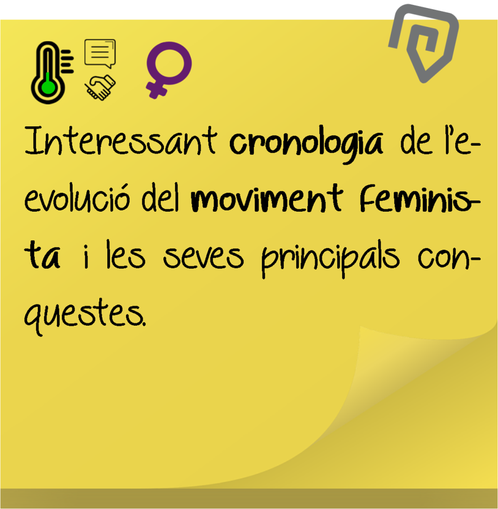 Moviment Feminista