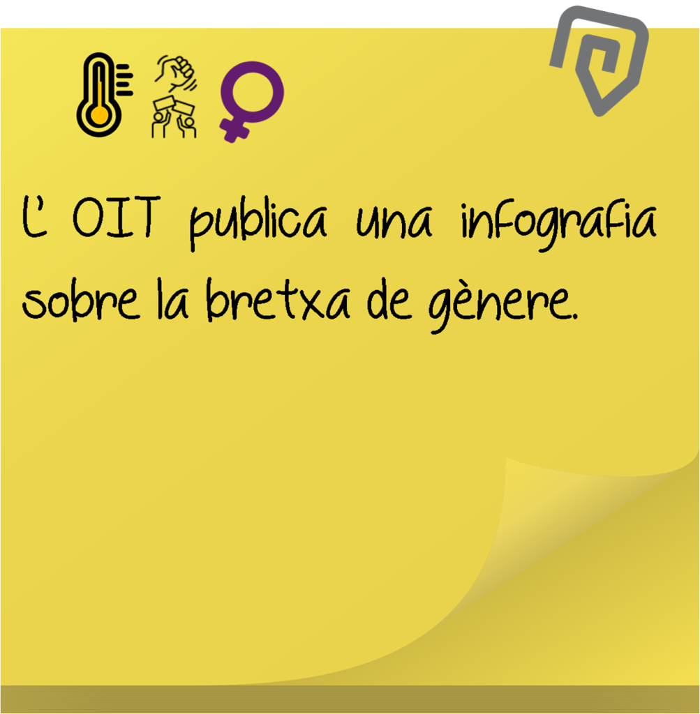 Oit Infografia