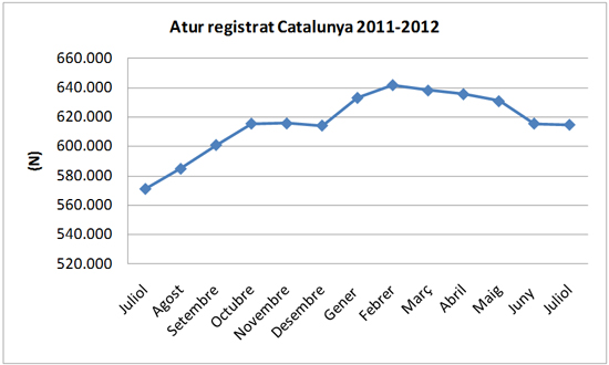 Atur juny 2012 Catalunya
