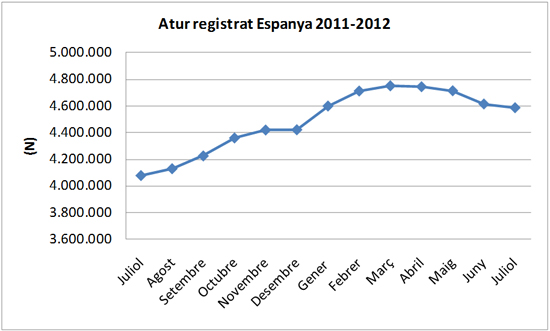 Atur juny 2012 Espanya