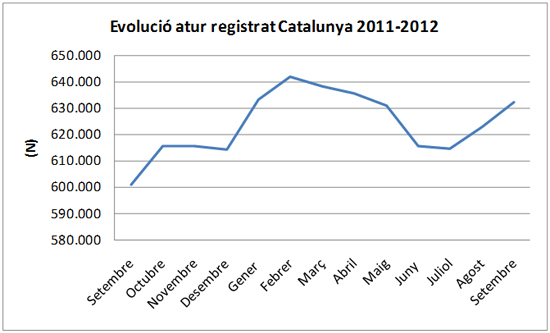 Atur setembre 2012 Catalunya