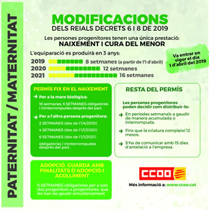 Infografia sobre maternitat i paternitat
