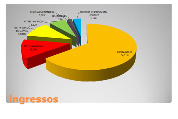 Ingressos Ingressos