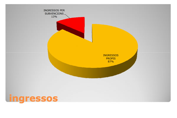Ingressos Ingressos