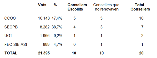 Resultats