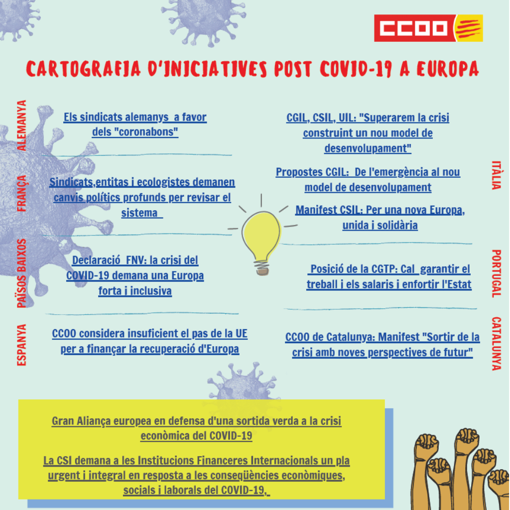 Cartografia d'iniciatives post Covid-19 a Europa