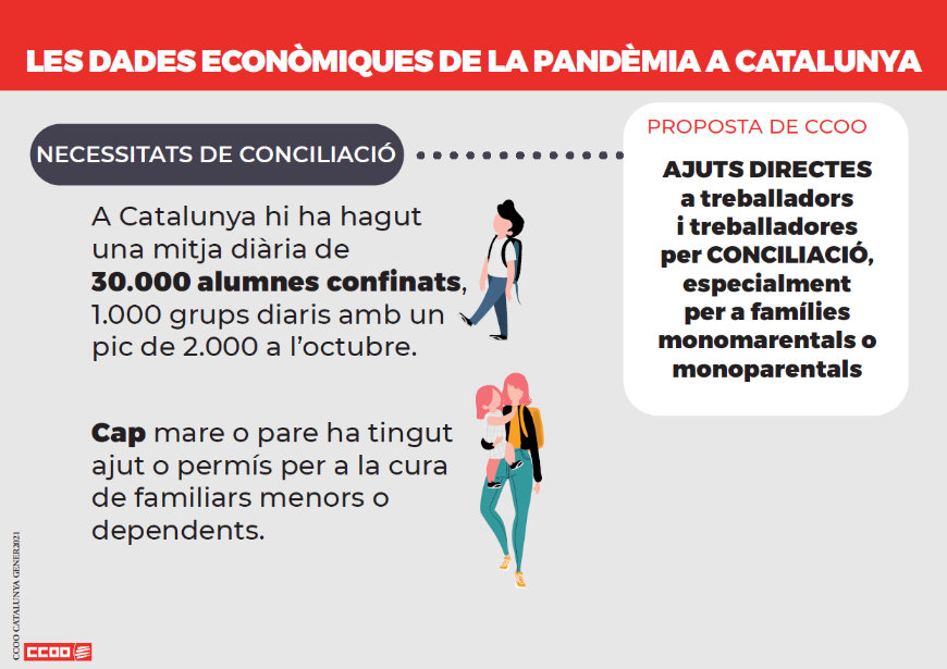Les dades econòmiques de la pandèmia a Catalunya
