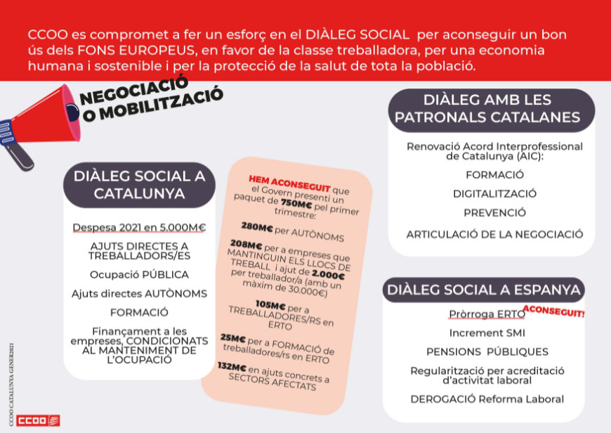 CCOO es compromet a fer un esforç en el DIÀLEG SOCIAL per aconseguir un bon ús dels FONS EUROPEUS