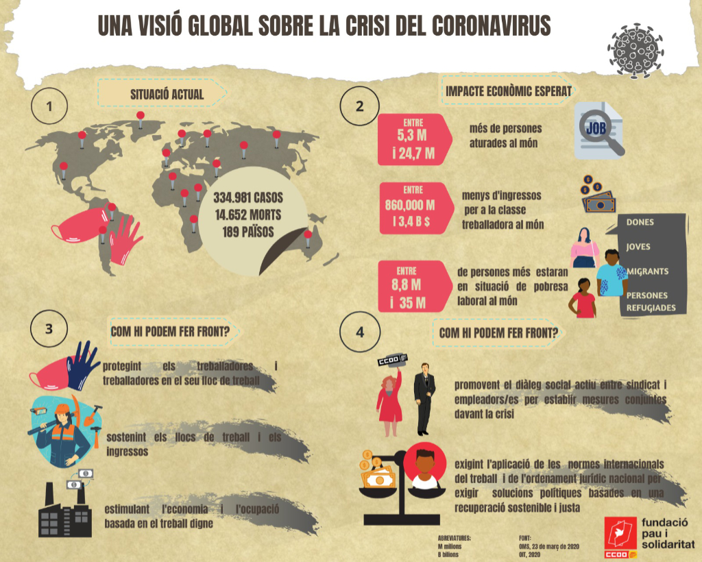 Visió global sobre el coronavirus