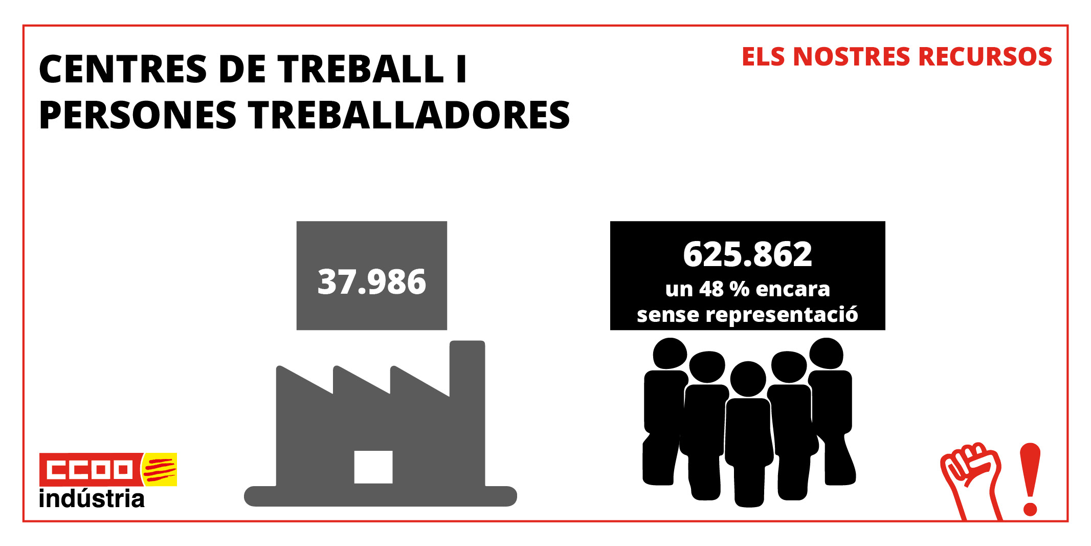 Imatge Transparencia Empreses Treballadors 2025