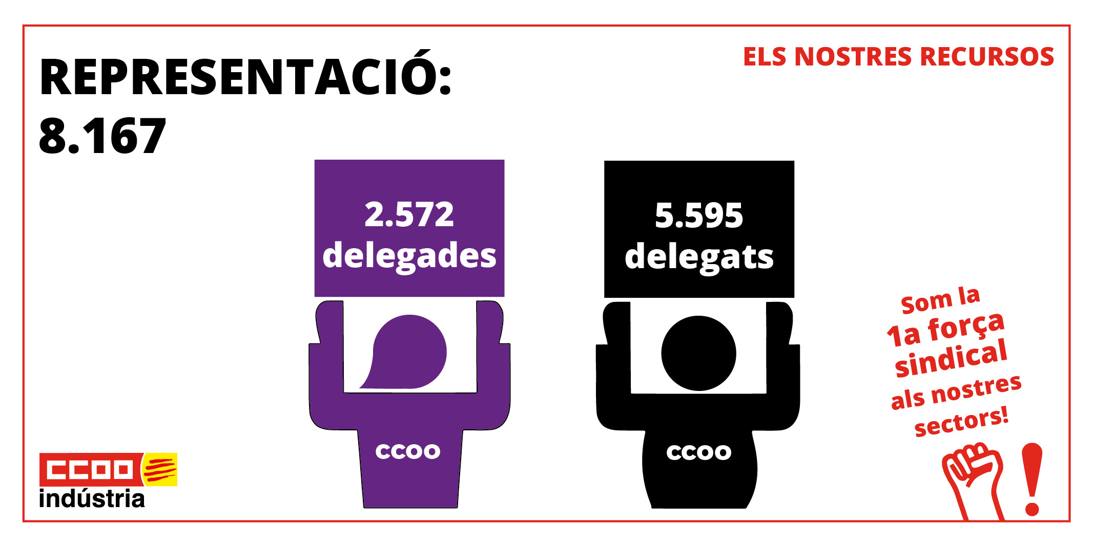 Imatge Transparencia Representacio 2025