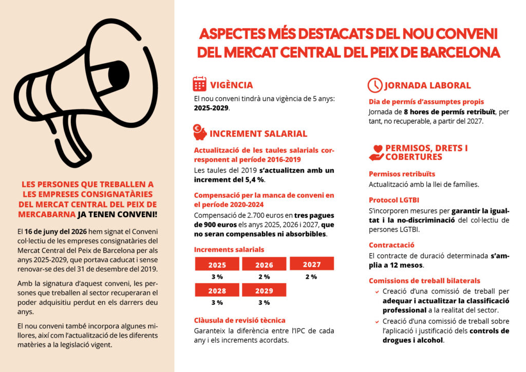 Triptic Conveni Mercat Peix Bcn 2025 2029 Modificat