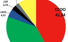 Eleccions sindicals