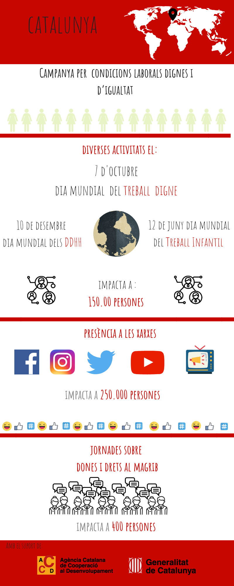 Infografia Catalunya Condicions Laborals Dignes Infografia Catalunya Condicions Laborals Dignes