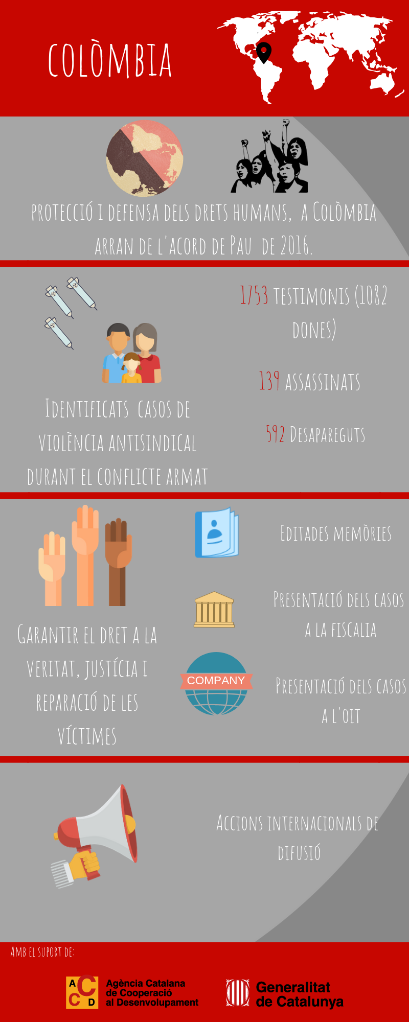 Infografia Colombia Infografia Colombia