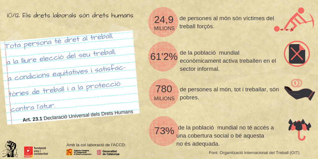 Infografia Drets Laborals 1 Infografia Drets Laborals 1