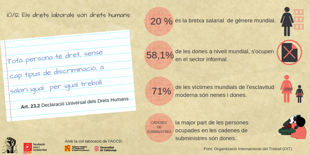 Infografia Drets Laborals 2 Infografia Drets Laborals 2