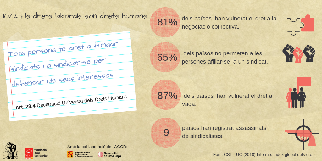 Infografia Drets Laborals 3 Infografia Drets Laborals 3