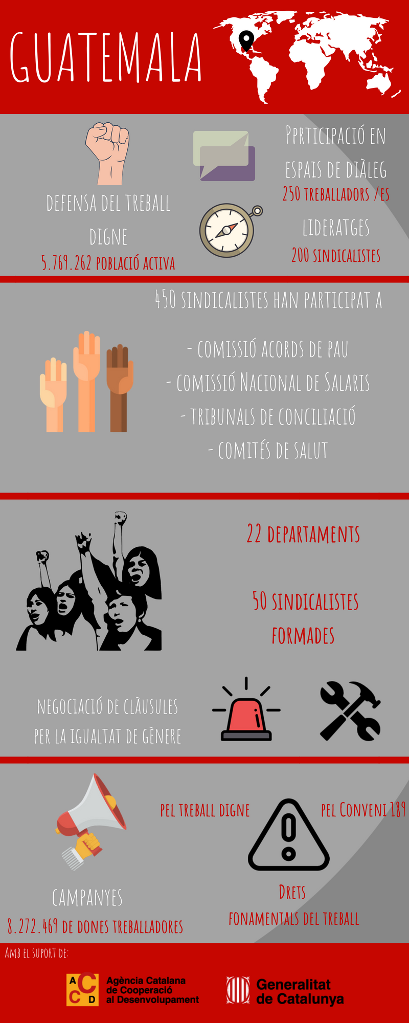 Infografia Guatemala Infografia Guatemala