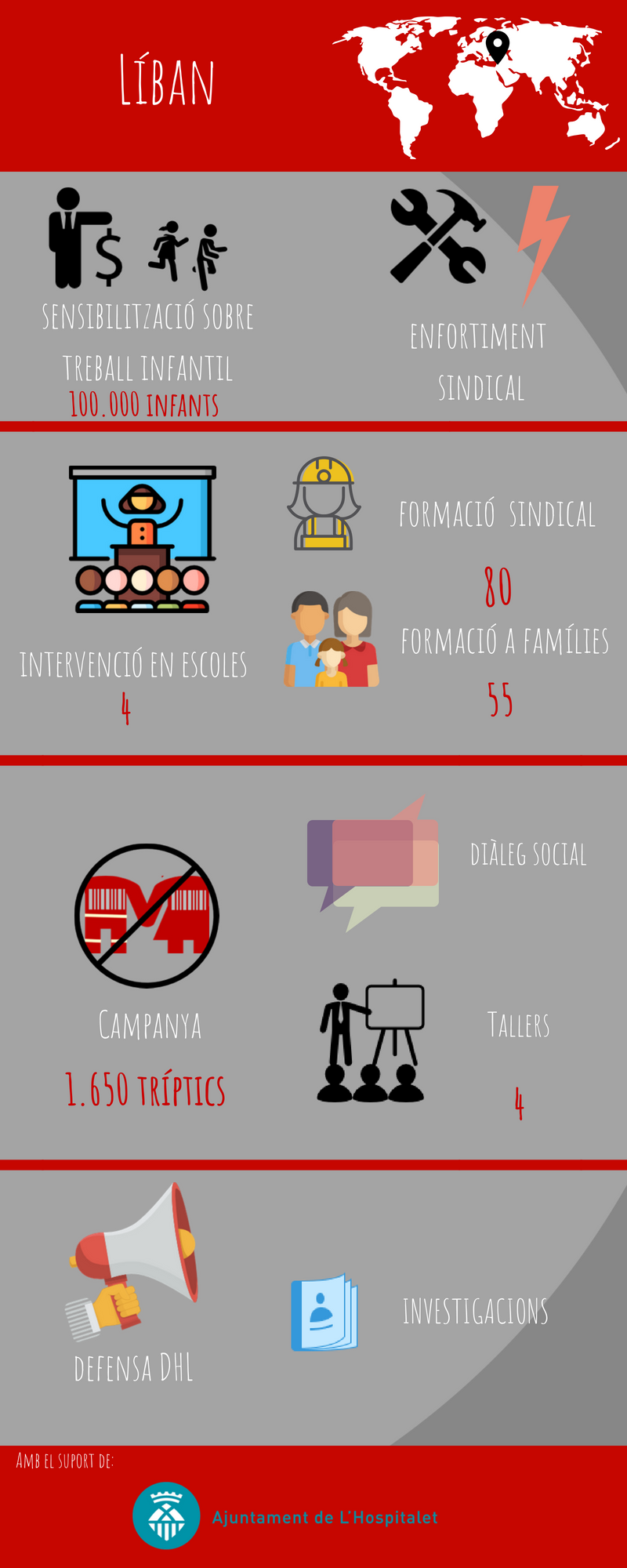 Infografia Liban Infografia Liban
