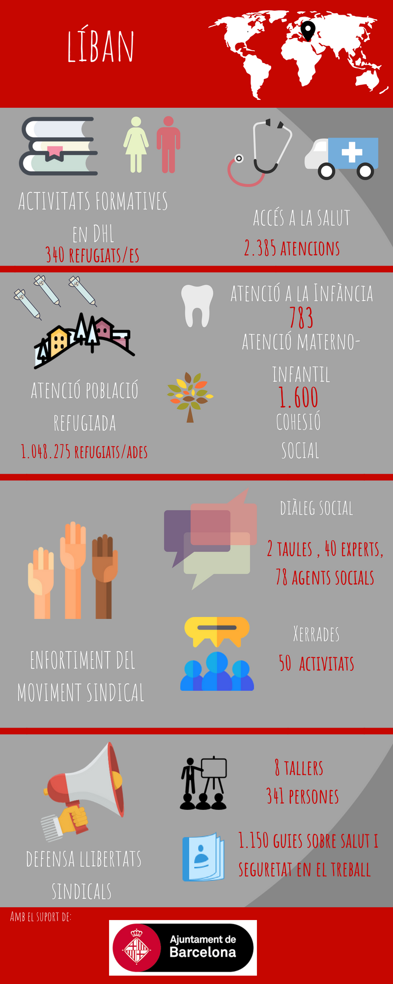 Infografia Saida Liban Infografia Saida Liban