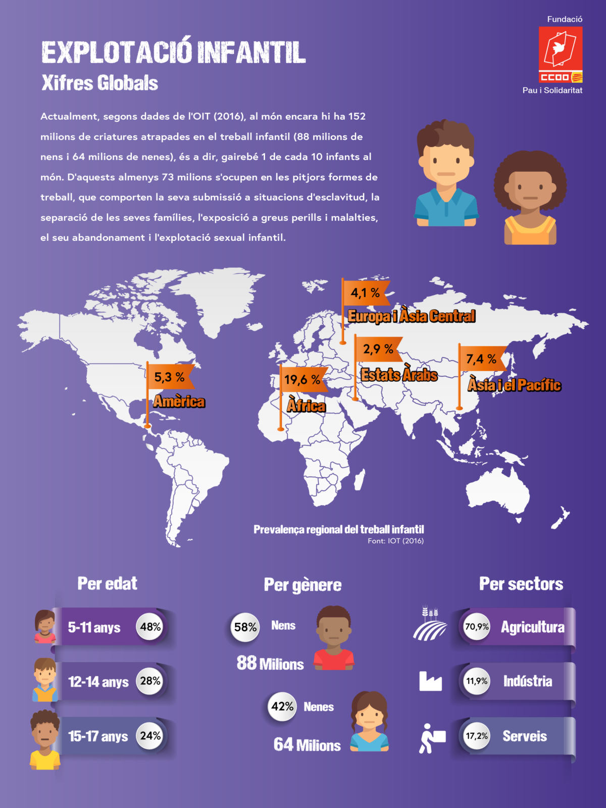 Infografia Treball Infantil Infografia Treball Infantil