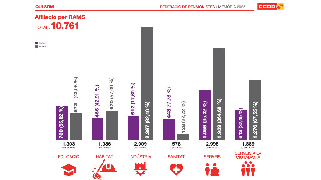 Dades Afiliacio Pensionistes 2025 Rams