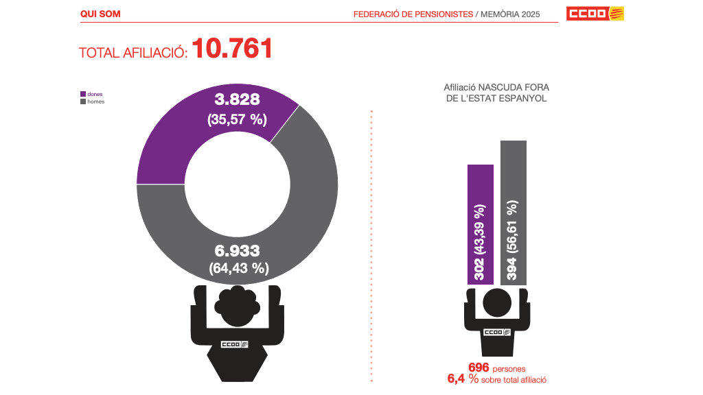 Dades Afiliacio Pensionistes 2025