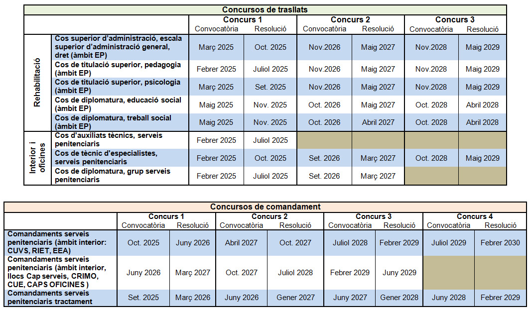 Previsió 1 Agost 2025 Ccoo