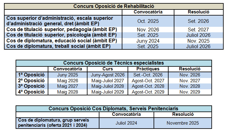 Previsió 2 Agost 2025 Ccoo