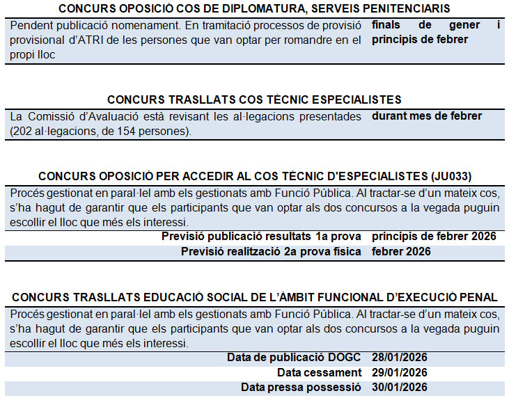 Processos 01 2026