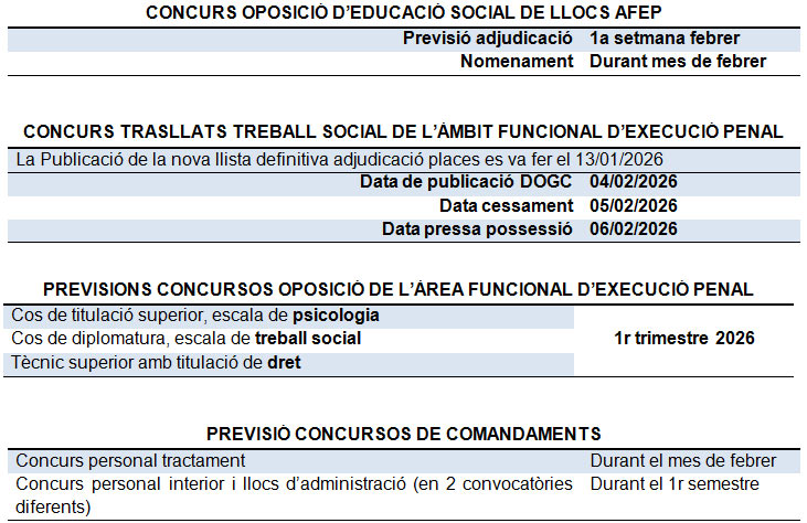 Processos 02 2026