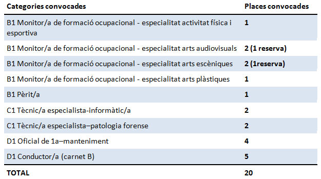 Processos 03 2026