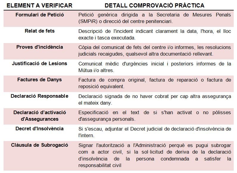 Rescabalament Quadre 01b