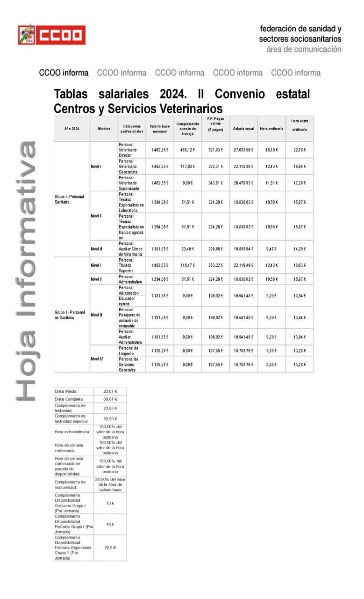 Ccoo Tablas Salariales 2024. II Convenio Estatal Centros y Servicios Veterinarios.