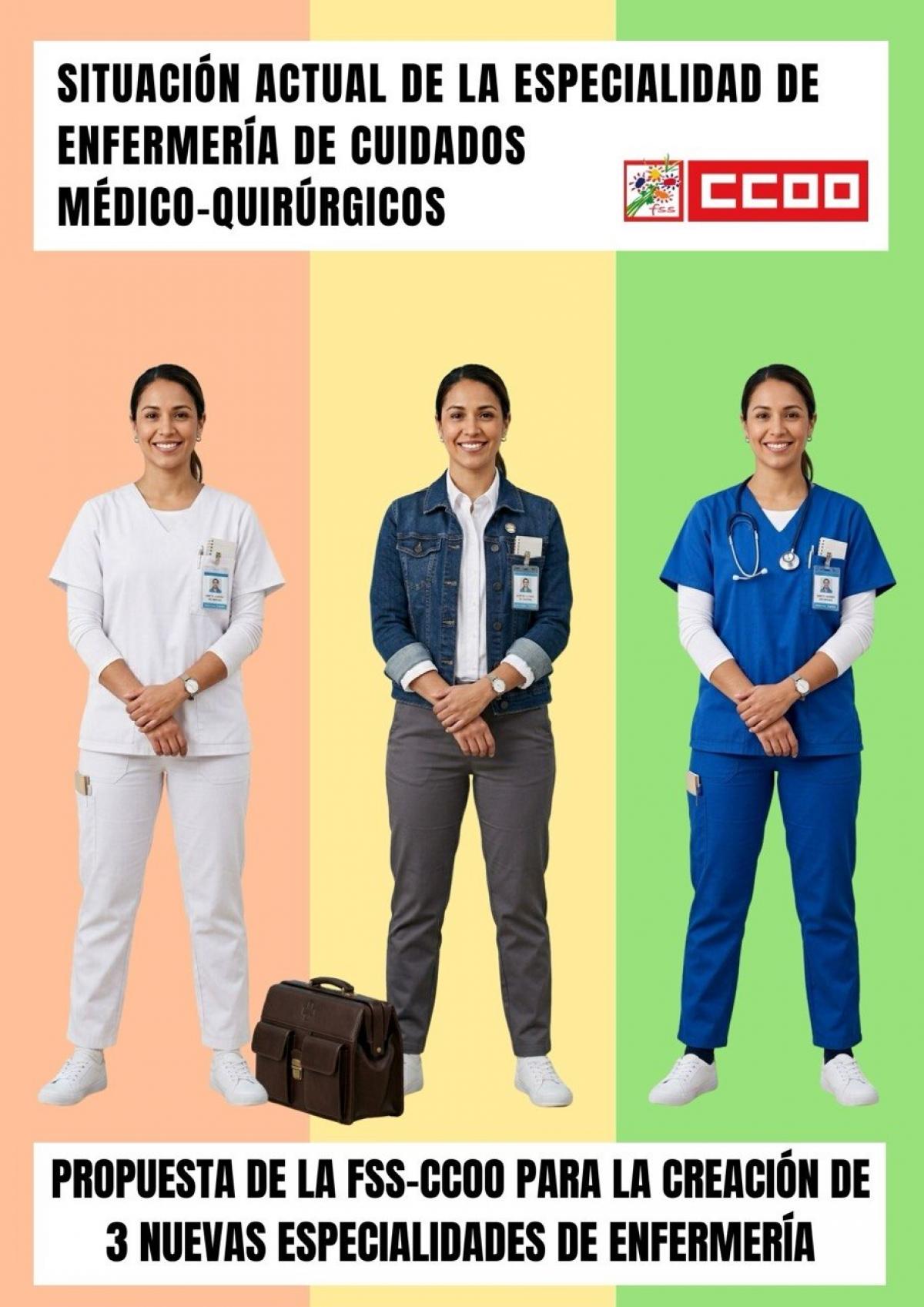 Proposta De La Fss Ccoo Per A Adaptar L'especialitat D'infermeria De Cures Medicoquirúrgiques