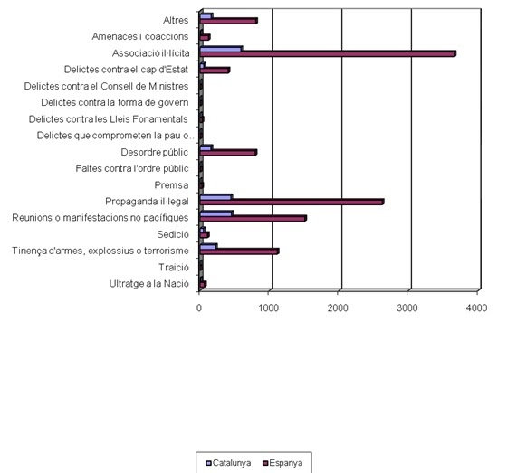 Causes Processats