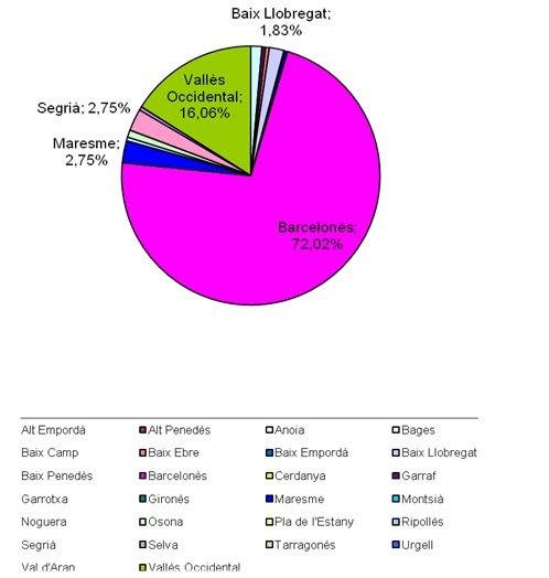 Dones Processades Per Comarques
