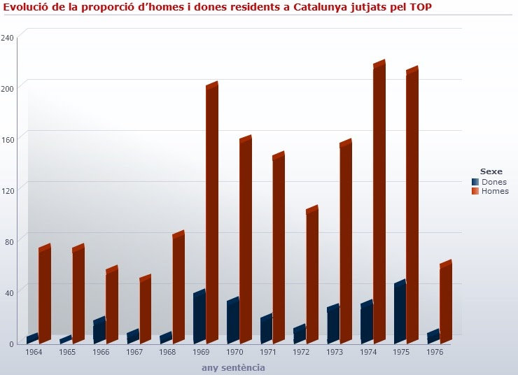 Homes Dones Catalunya Jutjats Top