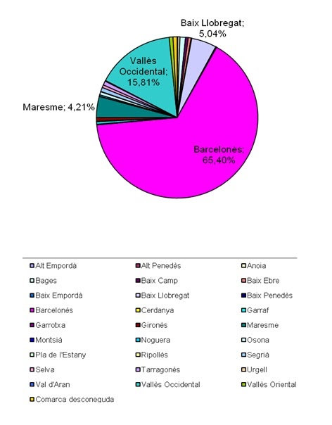 Processats Per Comarques 1969 1976